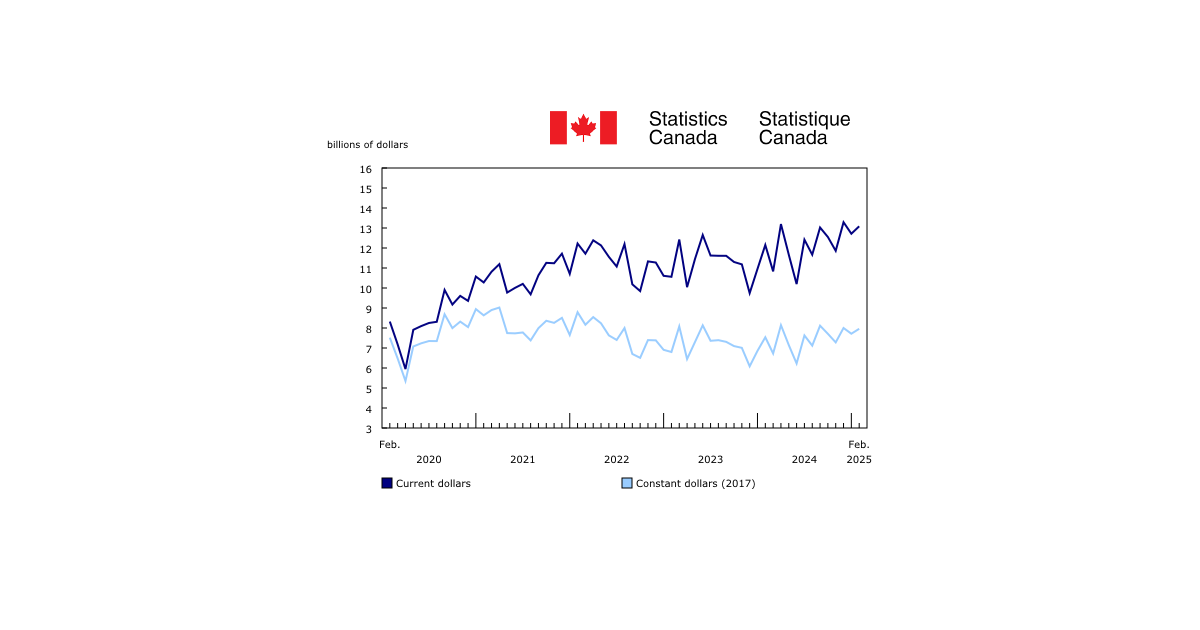 BC Non-Residential Drives Growth, Multi-Family Component Drives Residential Decline in February Building Permits