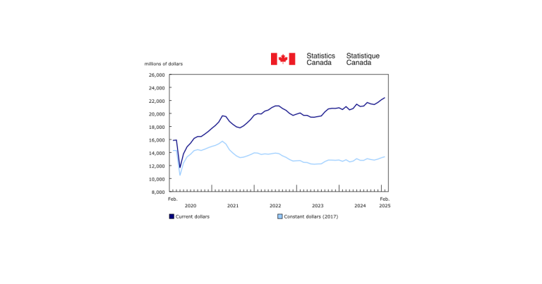 Ontario Leads Residential Sector Increase in February Construction Investment
