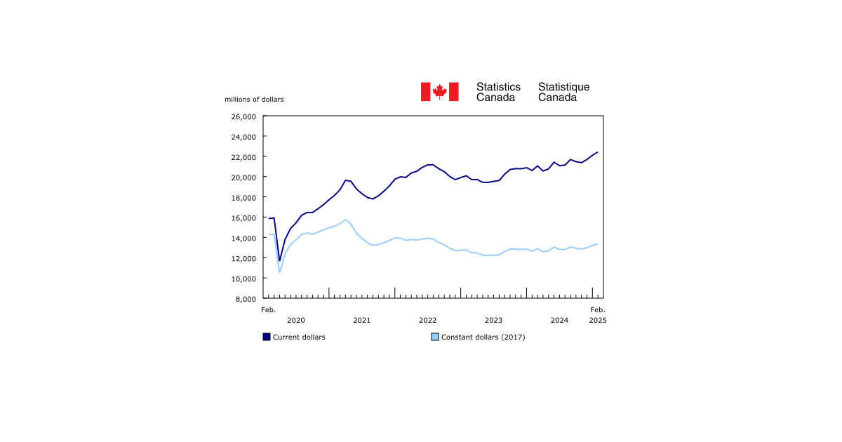 Ontario Leads Residential Sector Increase in February Construction Investment