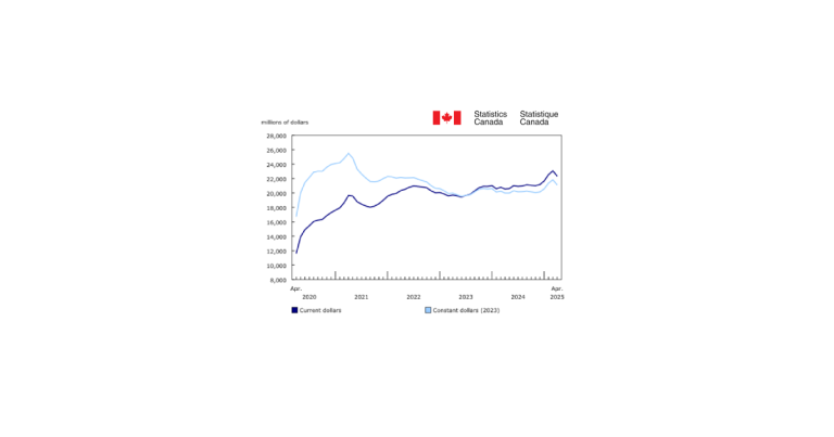 Multi-Unit Component Leads Residential Construction Investment Decline in April