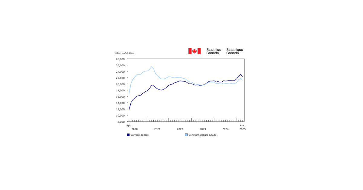 Multi-Unit Component Leads Residential Construction Investment Decline in April