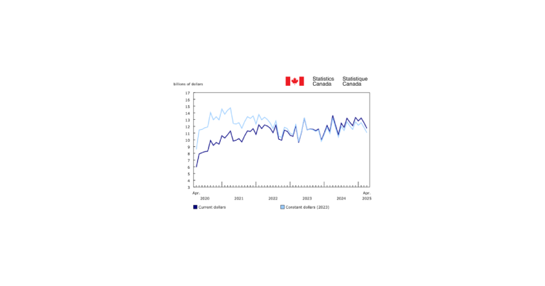 Multi-Family Construction Intentions Weigh Down Residential Sector