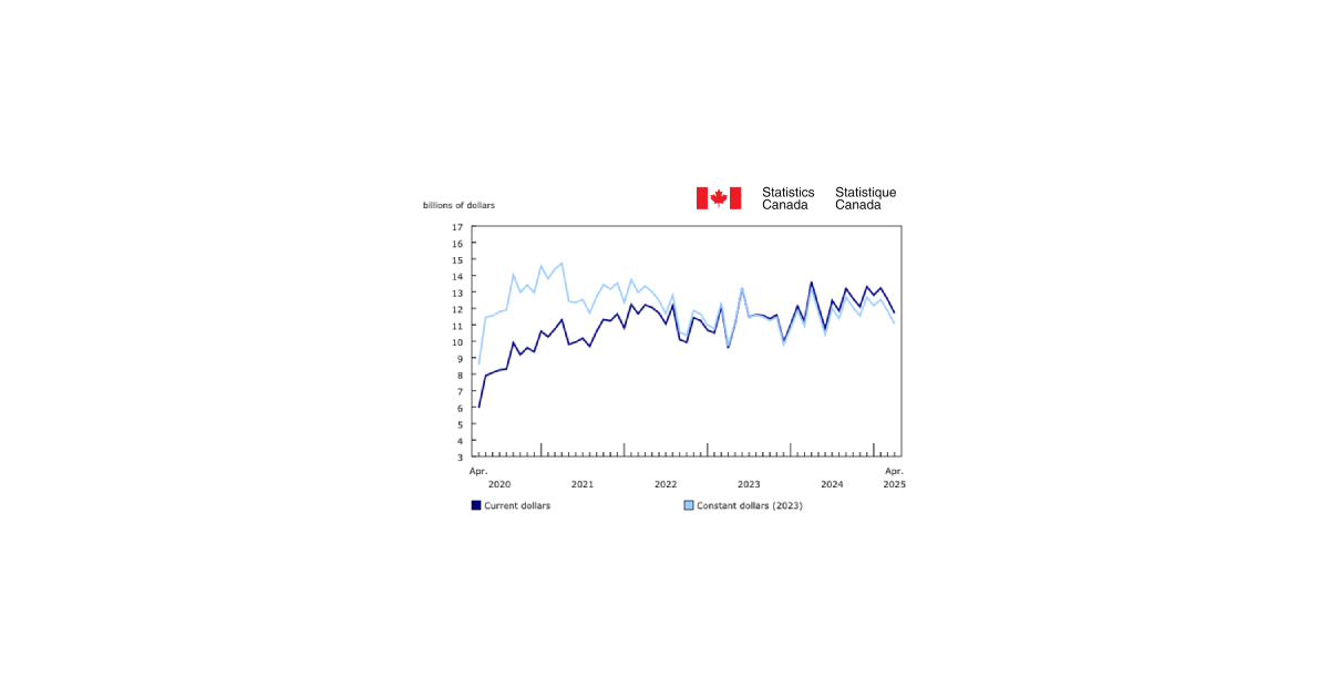 Multi-Family Construction Intentions Weigh Down Residential Sector