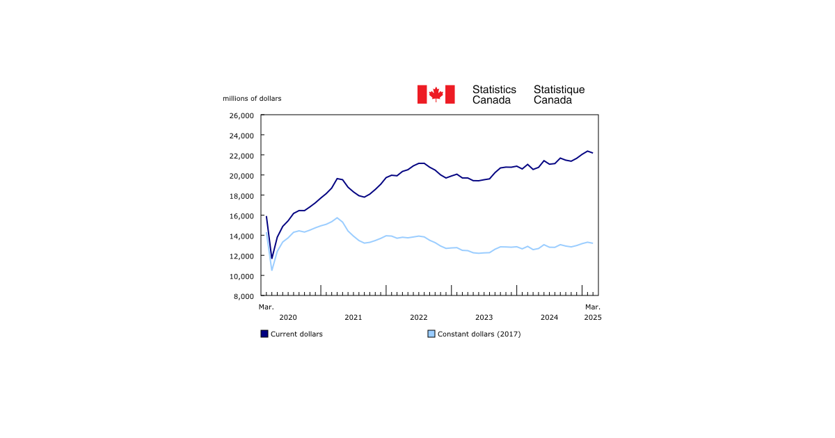 March Building Contsruction Investment: Multi-Unit Component Drags Down Residential Sector