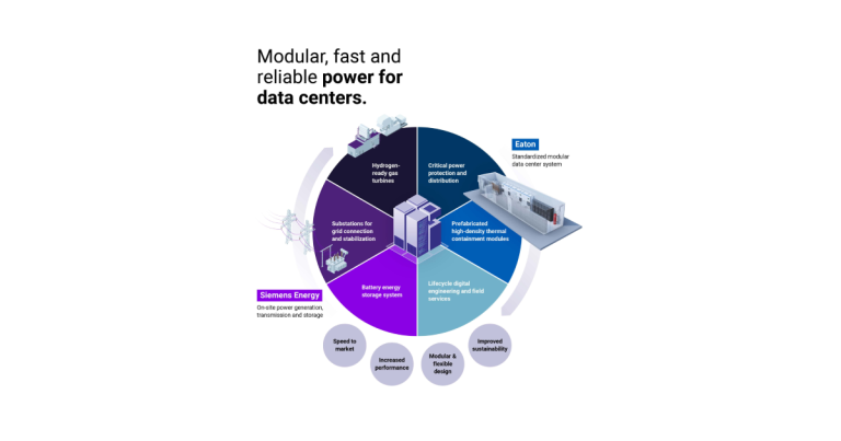 Eaton and Siemens Energy Partner to Provide Power and Technology to Accelerate New Data Center Capacity