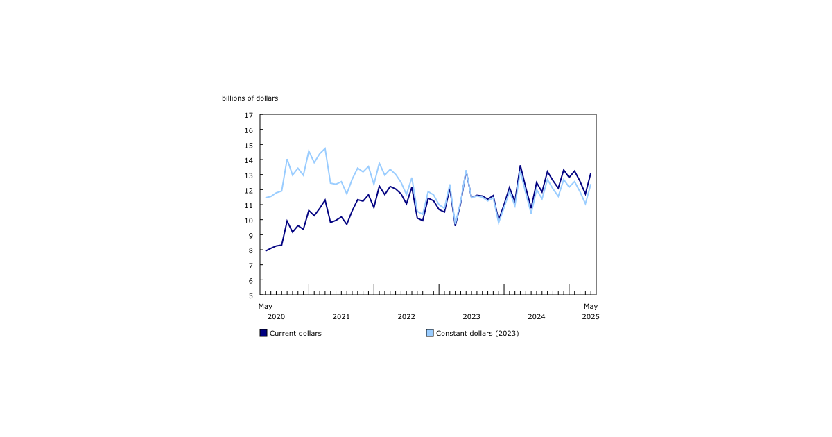 Ontario’s Institutional Component Drives Non-Residential Construction Intentions in May 2025