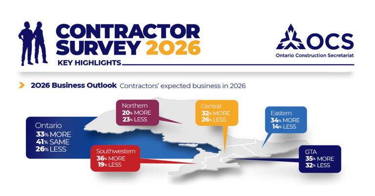 Challenges and Opportunities in ICI Construction in 2026 as OCS Poll Reveals Quiet Contractor Confidence
