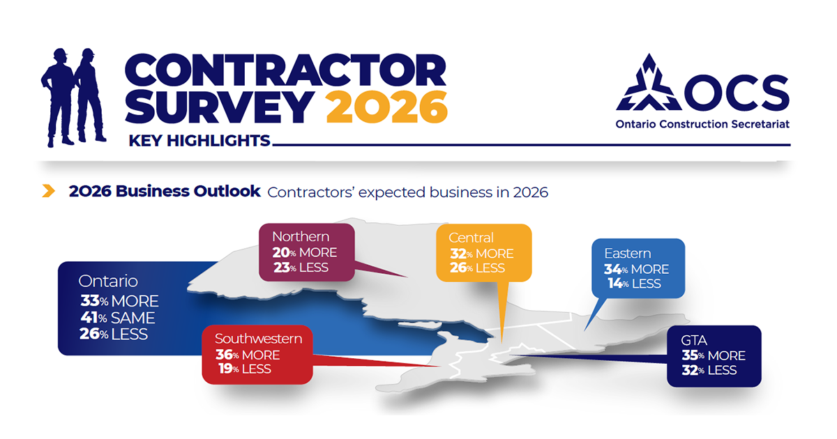 Challenges and Opportunities in ICI Construction in 2026 as OCS Poll Reveals Quiet Contractor Confidence