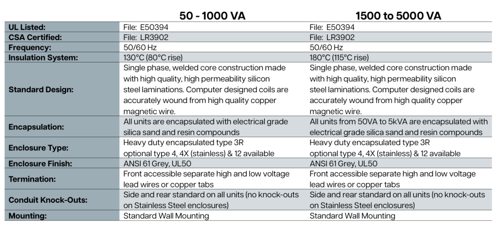HPS Single Phase Low Voltage Lighting Transformer