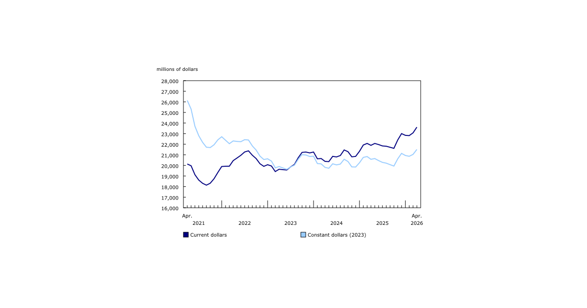 Multi-Unit Component Drives Growth in April 2026 Residential Construction Investment