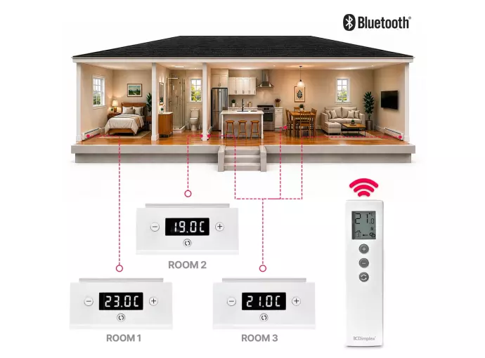 Dimplex Element Baseboard Heaters with Electronic Onboard Thermostat and Wireless Thermostat Remote