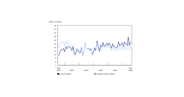 Multi-Unit Component Drives Residential Construction Growth in August Building Permits