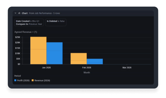 Lightning AI
